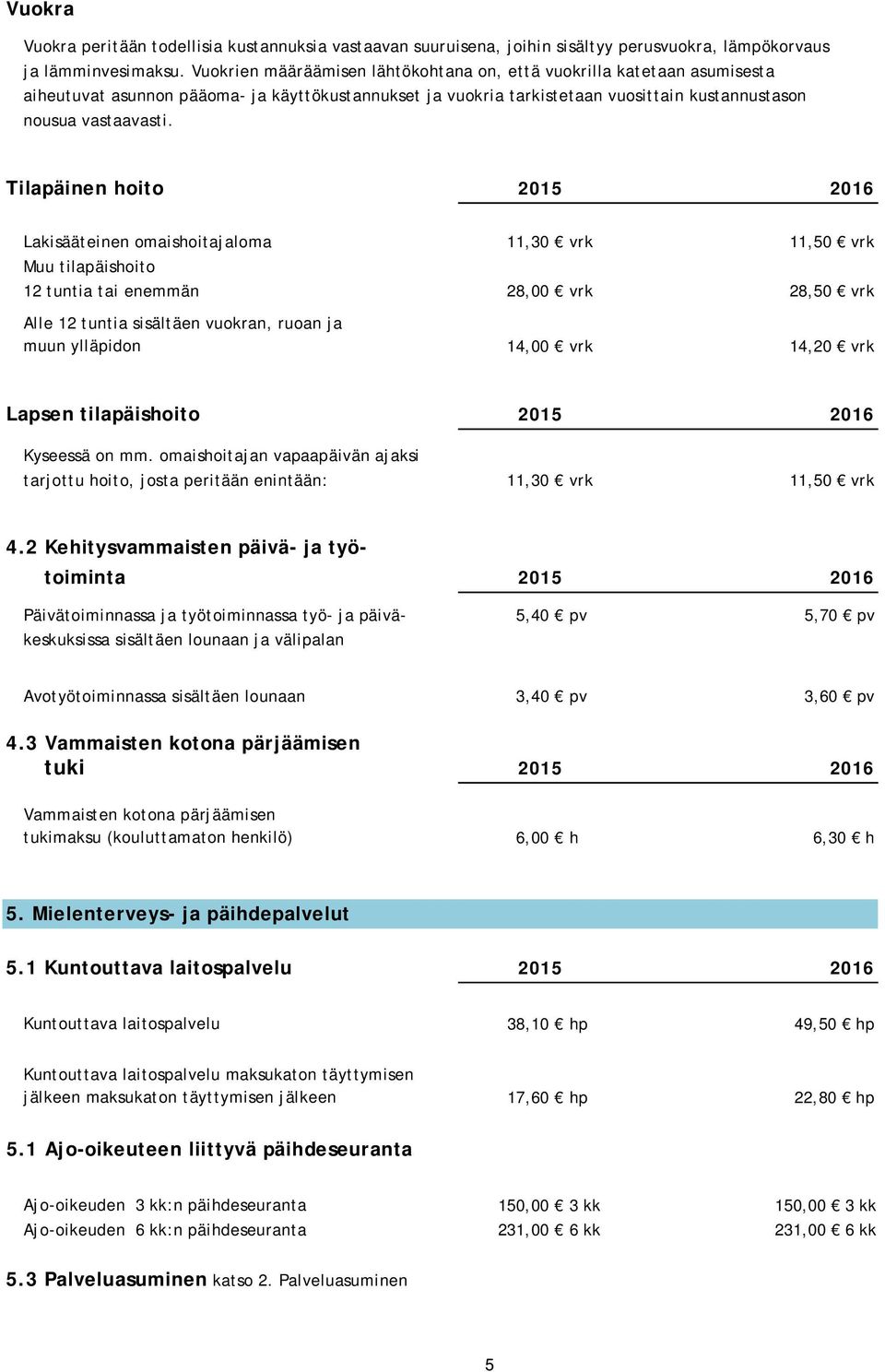 Tilapäinen hoito 2015 2016 Lakisääteinen omaishoitajaloma 11,30 vrk 11,50 vrk Muu tilapäishoito 12 tuntia tai enemmän 28,00 vrk 28,50 vrk Alle 12 tuntia sisältäen vuokran, ruoan ja muun ylläpidon