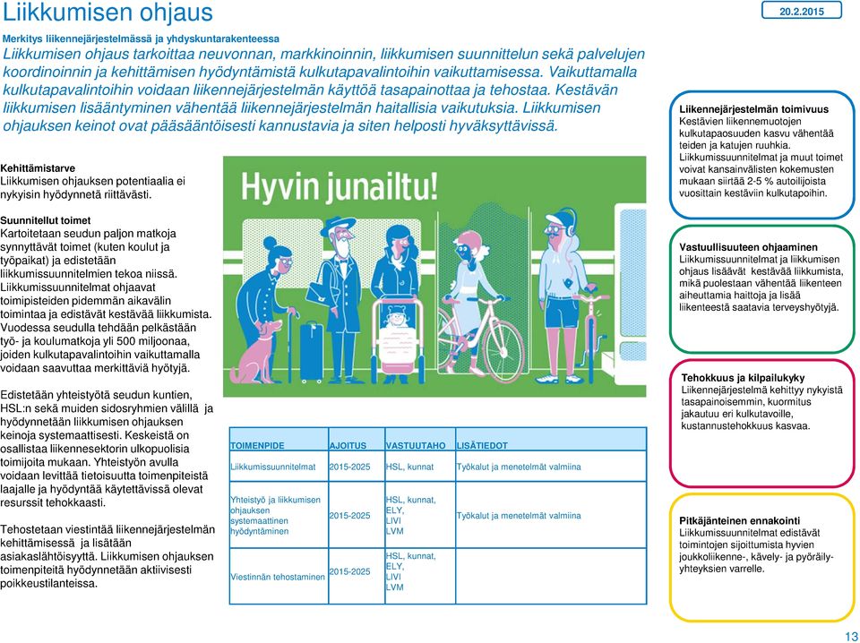 Liikkumisen ohjauksen keinot ovat pääsääntöisesti kannustavia ja siten helposti hyväksyttävissä. Liikkumisen ohjauksen potentiaalia ei nykyisin hyödynnetä riittävästi.