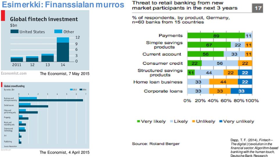 (2014), Fintech The digital (r)evolution in the 14