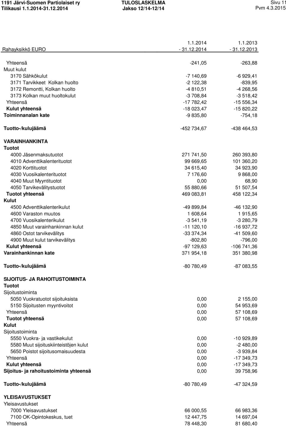 741,50 260 393,80 4010 Adventtikalenterituotot 99 669,65 101 360,20 4020 Korttituotot 34 615,40 34 923,90 4030 Vuosikalenterituotot 7 176,60 9 868,00 4040 Muut Myyntituotot 0,00 68,90 4050