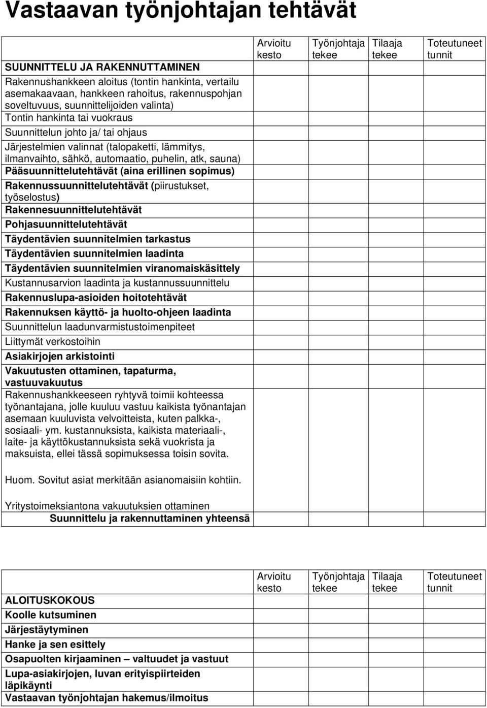 (aina erillinen sopimus) Rakennussuunnittelutehtävät (piirustukset, työselostus) Rakennesuunnittelutehtävät Pohjasuunnittelutehtävät Täydentävien suunnitelmien tarkastus Täydentävien suunnitelmien