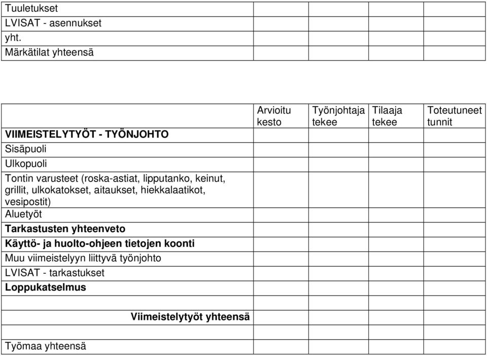 lipputanko, keinut, grillit, ulkokatokset, aitaukset, hiekkalaatikot, vesipostit) Aluetyöt