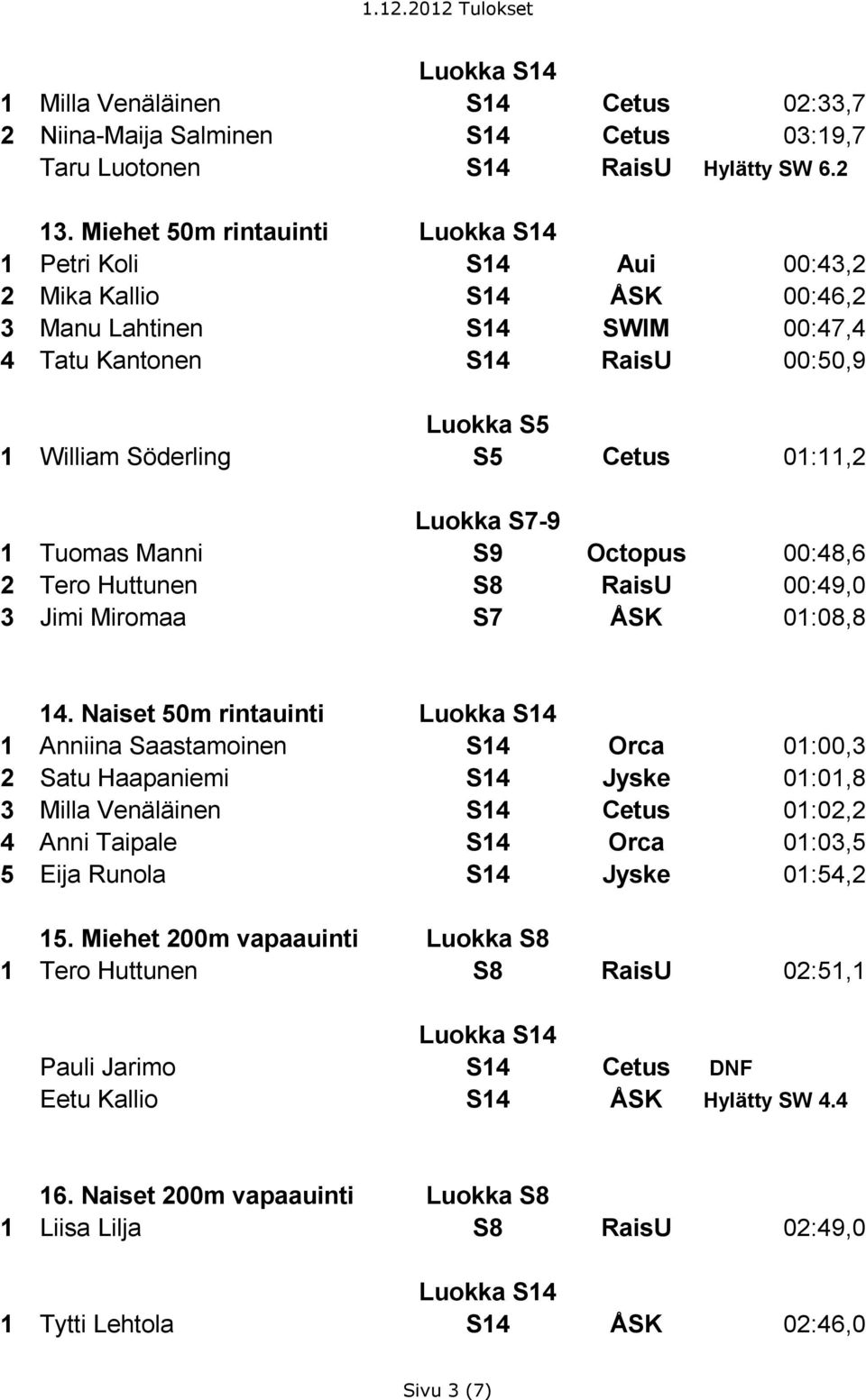 Manni S9 Octopus 00:48,6 2 Tero Huttunen S8 RaisU 00:49,0 3 Jimi Miromaa S7 ÅSK 01:08,8 14.