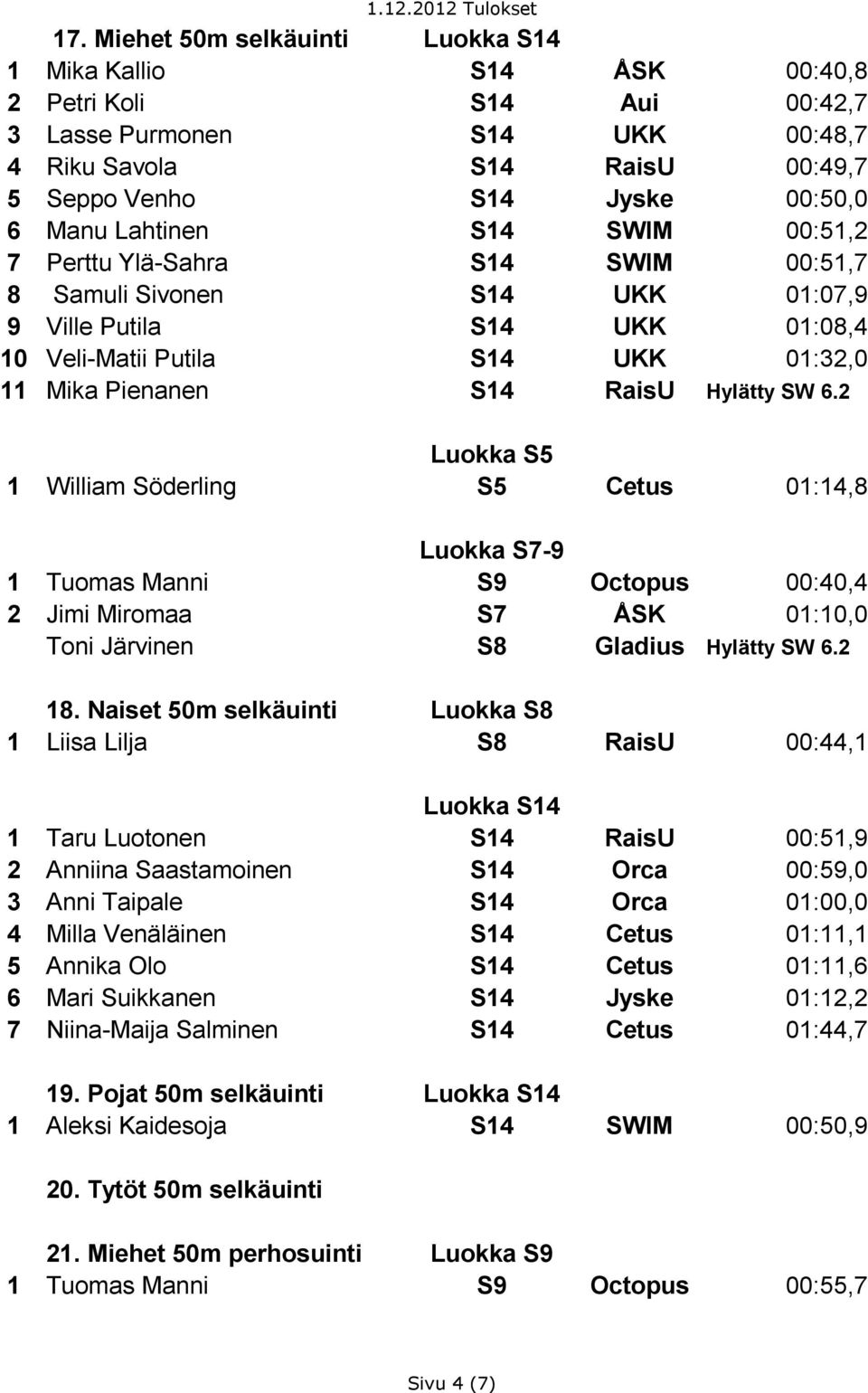 2 1 William Söderling S5 Cetus 01:14,8 Luokka S7-9 1 Tuomas Manni S9 Octopus 00:40,4 2 Jimi Miromaa S7 ÅSK 01:10,0 Toni Järvinen S8 Gladius Hylätty SW 6.2 18.