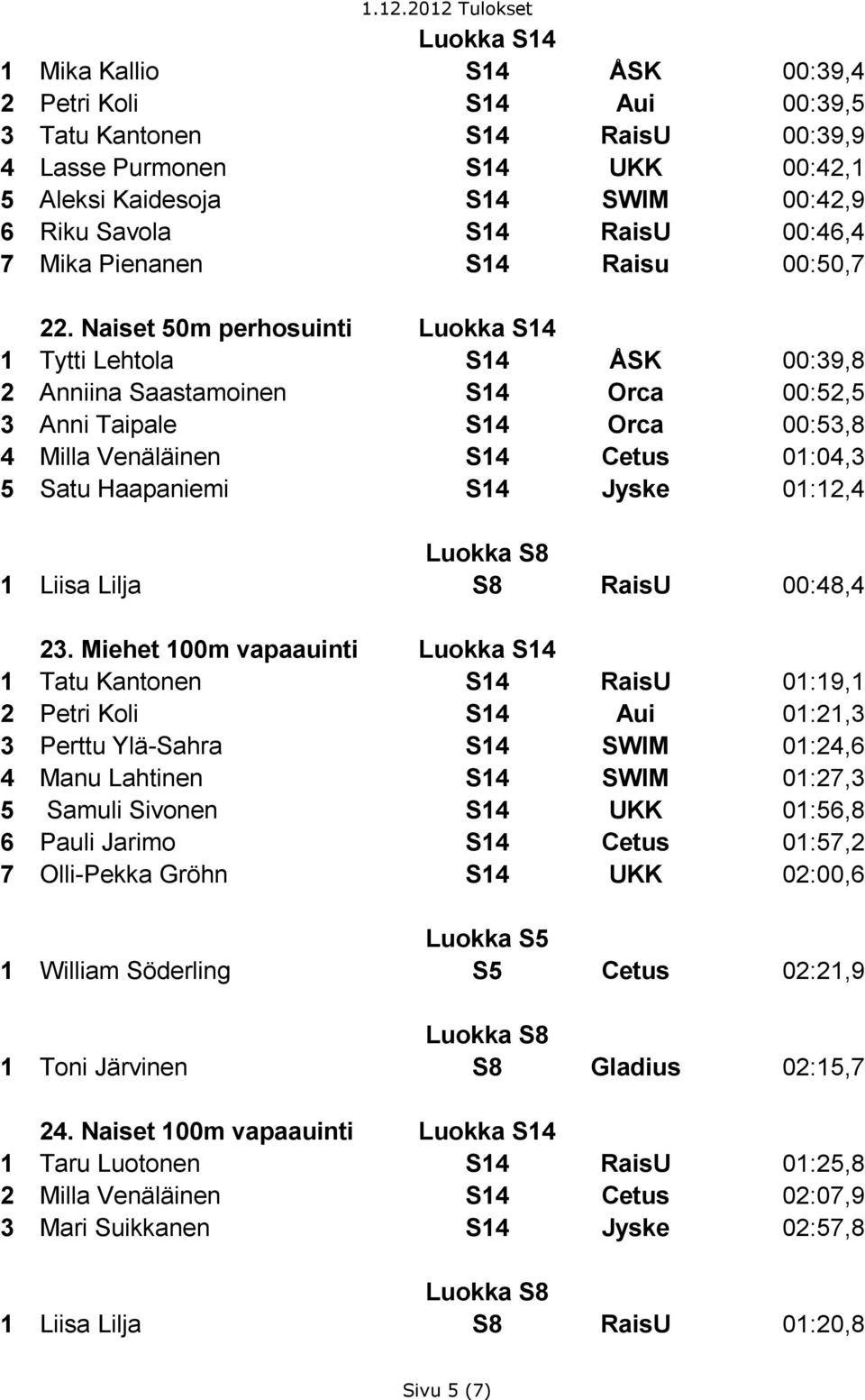 Naiset 50m perhosuinti Luokka 1 Tytti Lehtola ÅSK 00:39,8 2 Anniina Saastamoinen Orca 00:52,5 3 Anni Taipale Orca 00:53,8 4 Milla Venäläinen Cetus 01:04,3 5 Satu Haapaniemi Jyske 01:12,4 1 Liisa