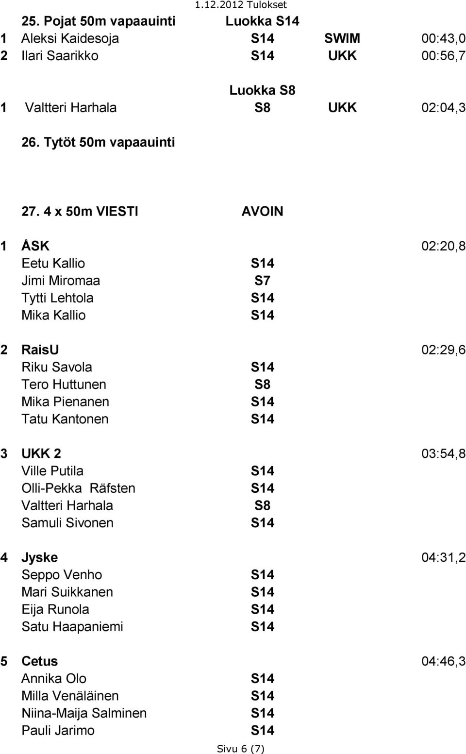 4 x 50m VIESTI AVOIN 1 ÅSK 02:20,8 Eetu Kallio Jimi Miromaa S7 Tytti Lehtola Mika Kallio 2 RaisU 02:29,6 Riku Savola Tero Huttunen S8 Mika