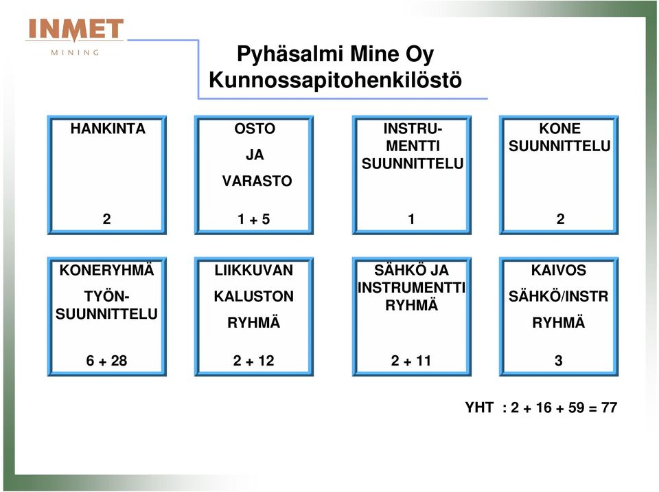 TYÖN- SUUNNITTELU LIIKKUVAN KALUSTON RYHMÄ SÄHKÖ JA INSTRUMENTTI