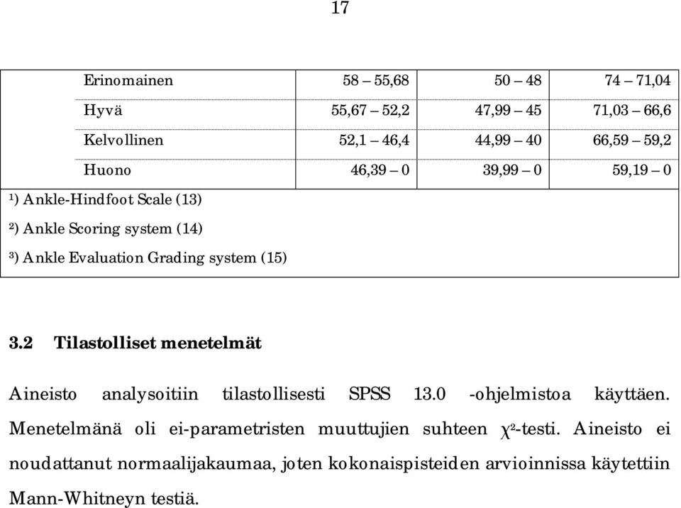 2 Tilastolliset menetelmät Aineisto analysoitiin tilastollisesti SPSS 13.0 -ohjelmistoa käyttäen.