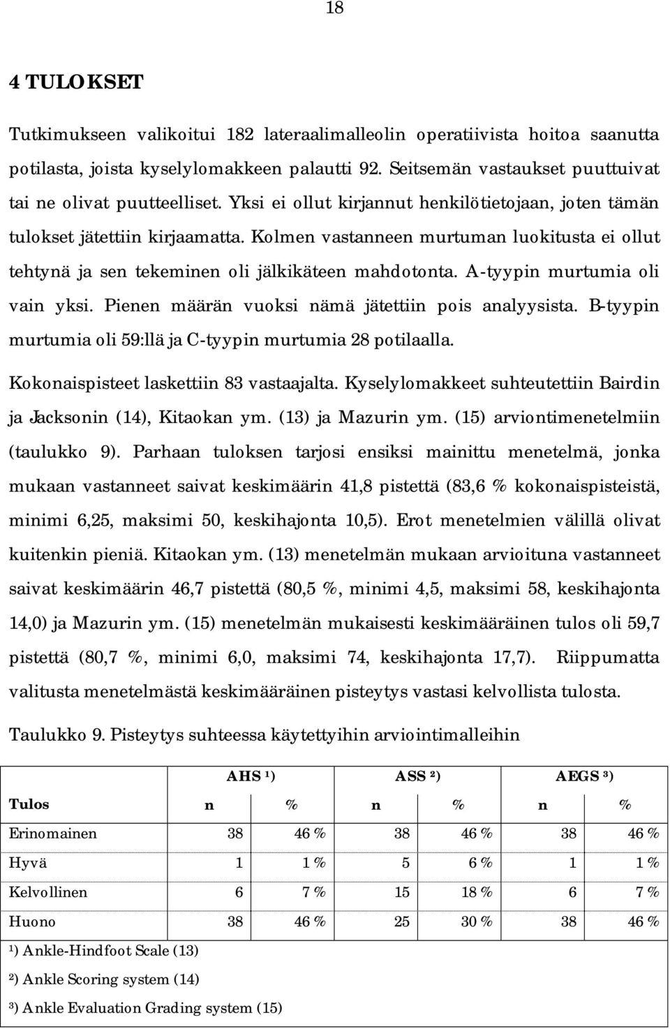 A-tyypin murtumia oli vain yksi. Pienen määrän vuoksi nämä jätettiin pois analyysista. B-tyypin murtumia oli 59:llä ja C-tyypin murtumia 28 potilaalla. Kokonaispisteet laskettiin 83 vastaajalta.