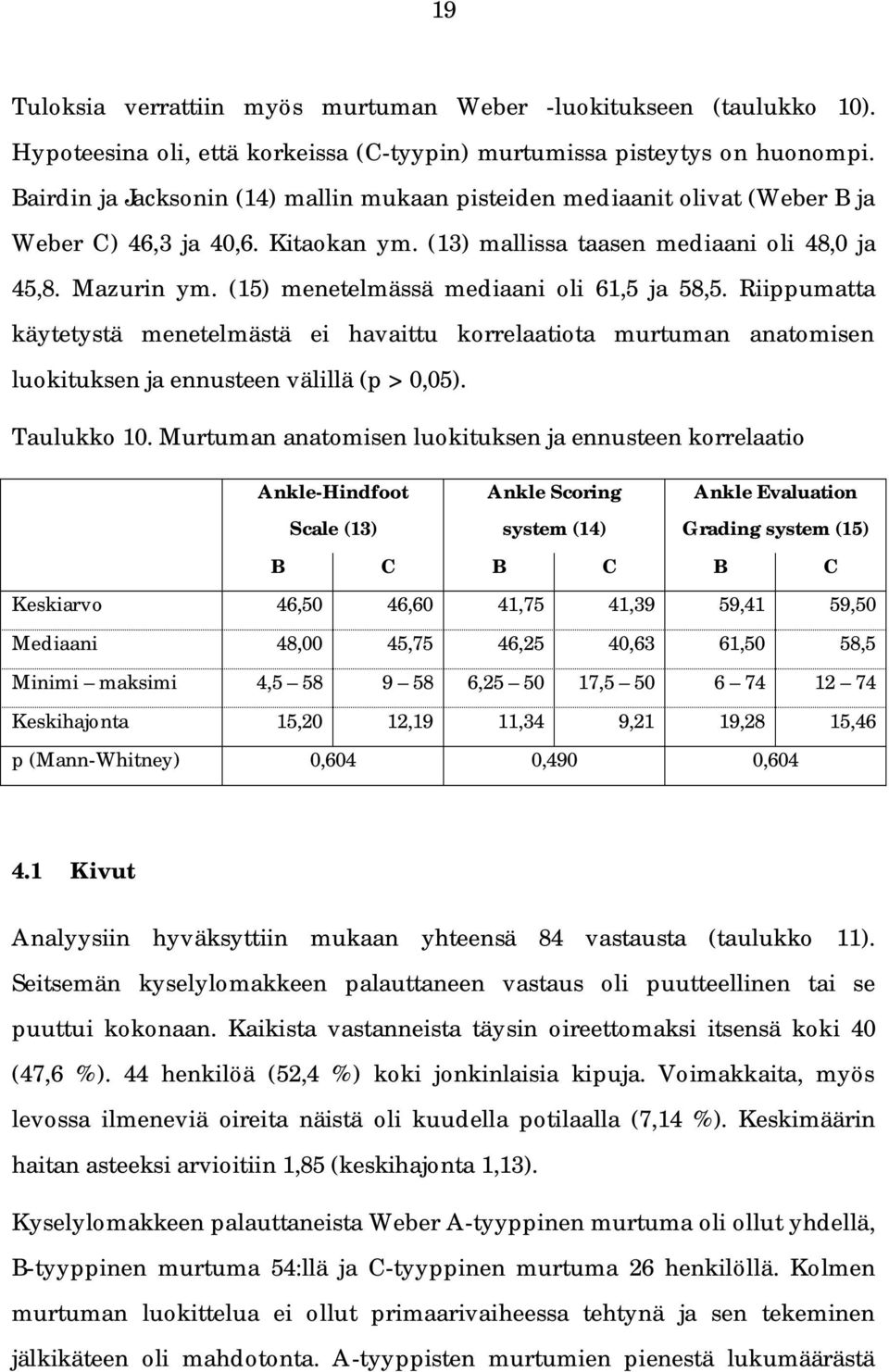 (15) menetelmässä mediaani oli 61,5 ja 58,5. Riippumatta käytetystä menetelmästä ei havaittu korrelaatiota murtuman anatomisen luokituksen ja ennusteen välillä (p > 0,05). Taulukko 10.