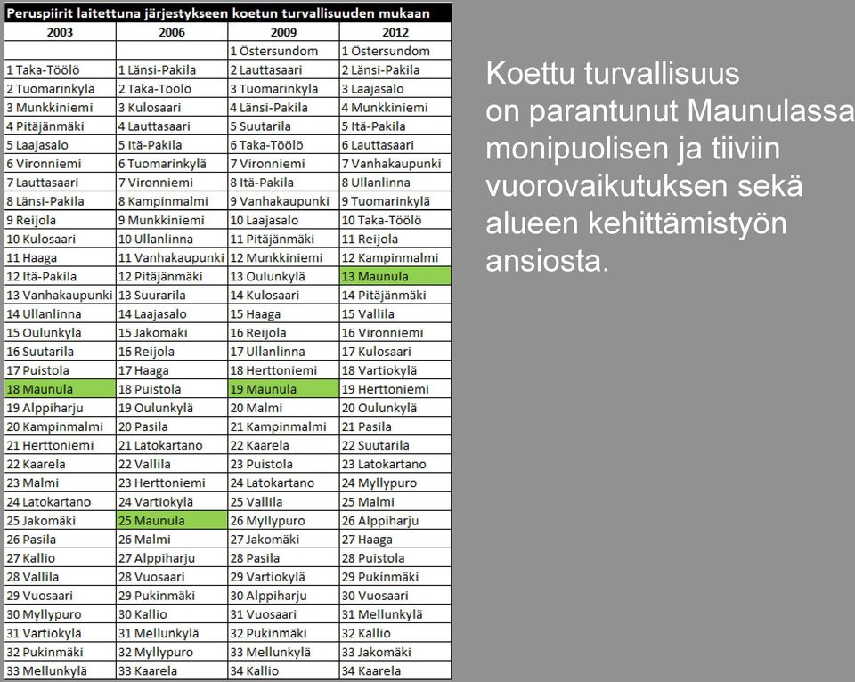 monipuolisen ja tiiviin