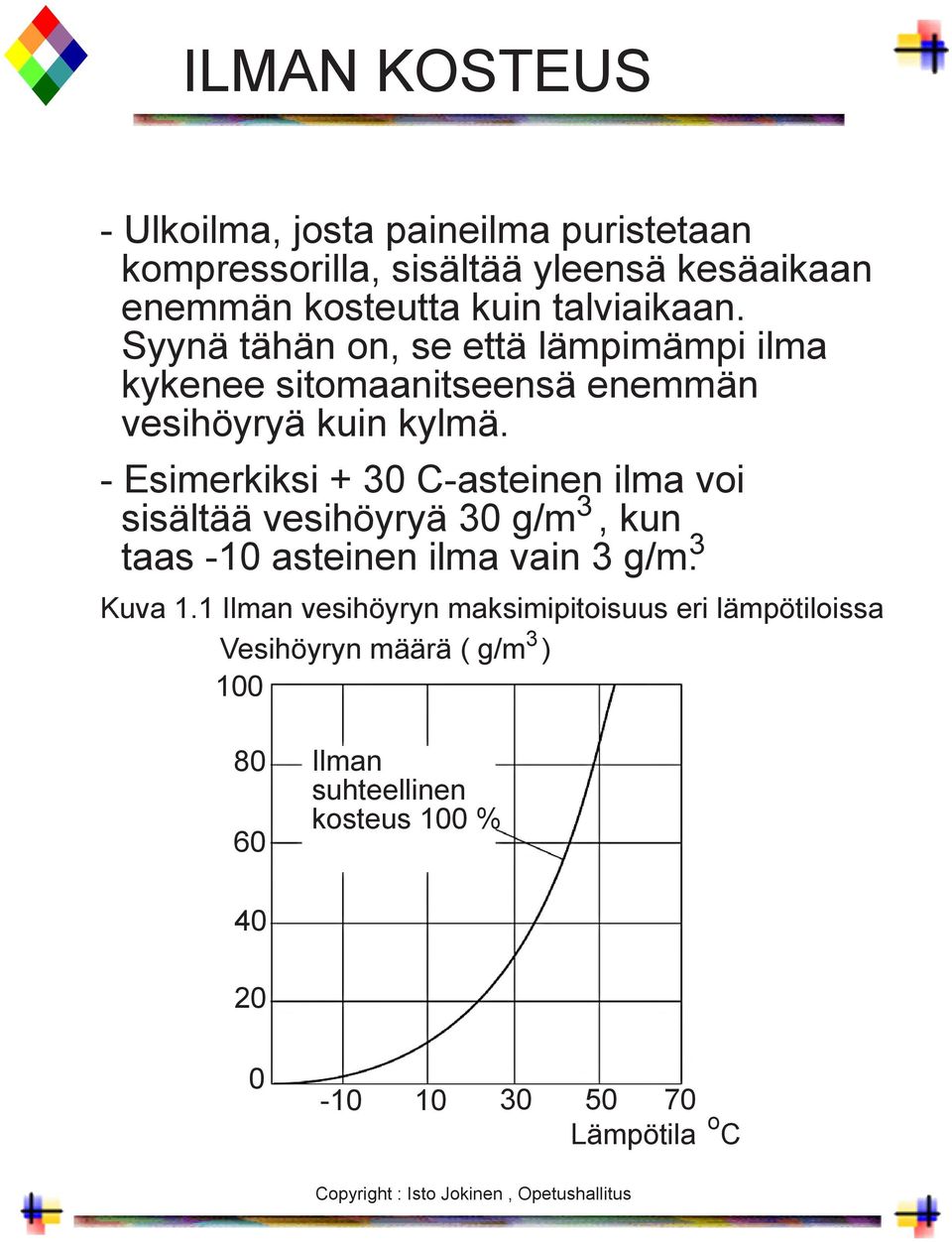 - Esimerkiksi + 30 C-asteinen ilma voi 3 sisältää vesihöyryä 30 g/m, kun 3 taas -10 asteinen ilma vain 3 g/m. Kuva 1.