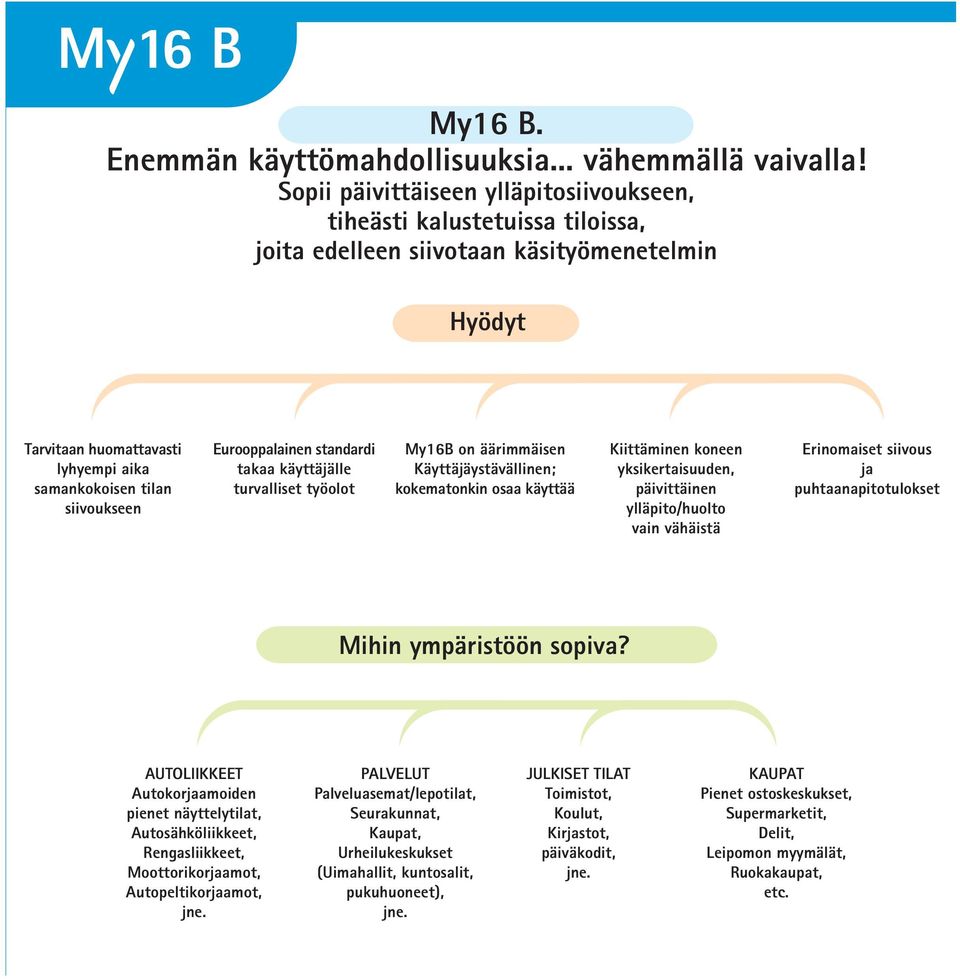 Eurooppalainen standardi takaa käyttäjälle turvalliset työolot My16B on äärimmäisen Käyttäjäystävällinen; kokematonkin osaa käyttää Kiittäminen koneen yksikertaisuuden, päivittäinen ylläpito/huolto