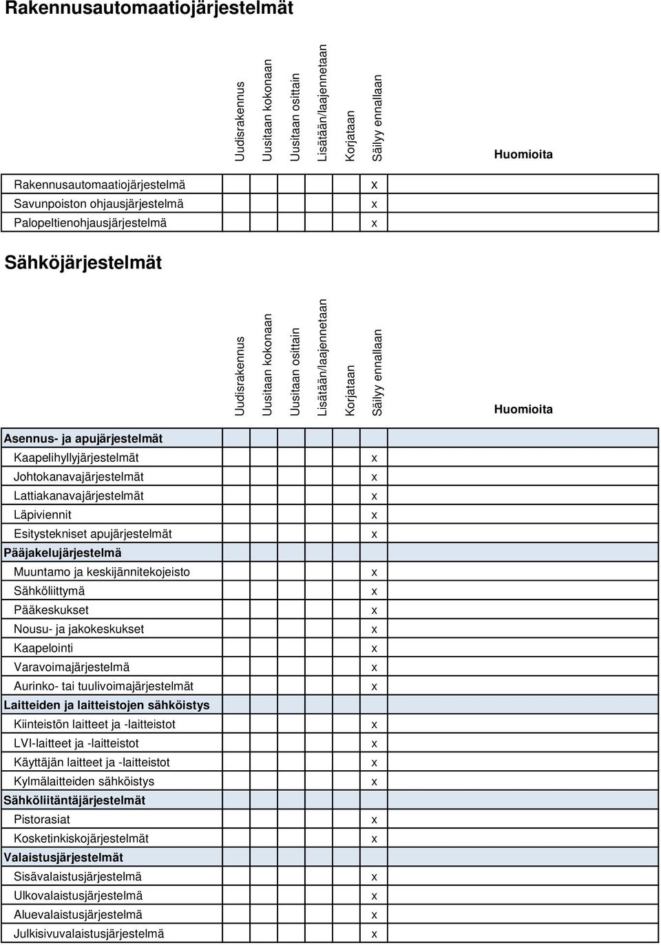 apujärjestelmät Kaapelihyllyjärjestelmät Johtokanavajärjestelmät Lattiakanavajärjestelmät Läpiviennit Esitystekniset apujärjestelmät Pääjakelujärjestelmä Muuntamo ja keskijännitekojeisto