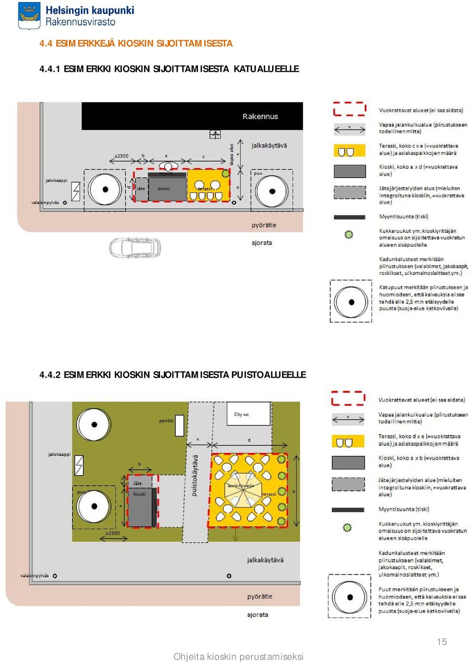 4.1 ESIMERKKI KIOSKIN SIJOITTAMISESTA