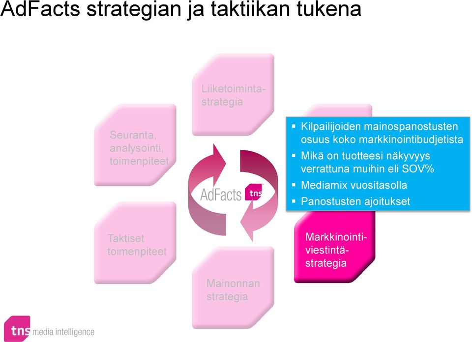 osuus koko markkinointibudjetista Mikä on tuotteesi näkyvyys verrattuna muihin eli SOV%