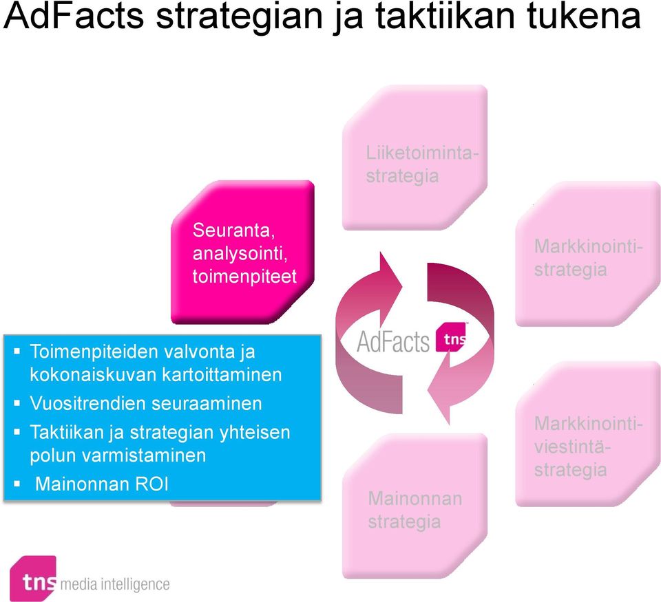 ja kokonaiskuvan kartoittaminen Vuositrendien seuraaminen Taktiikan ja strategian Taktiset