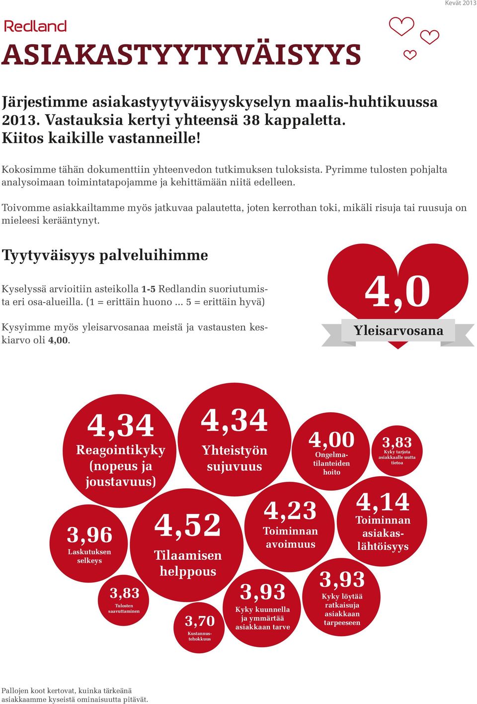 Toivomme asiakkailtamme myös jatkuvaa palautetta, joten kerrothan toki, mikäli risuja tai ruusuja on mieleesi kerääntynyt.
