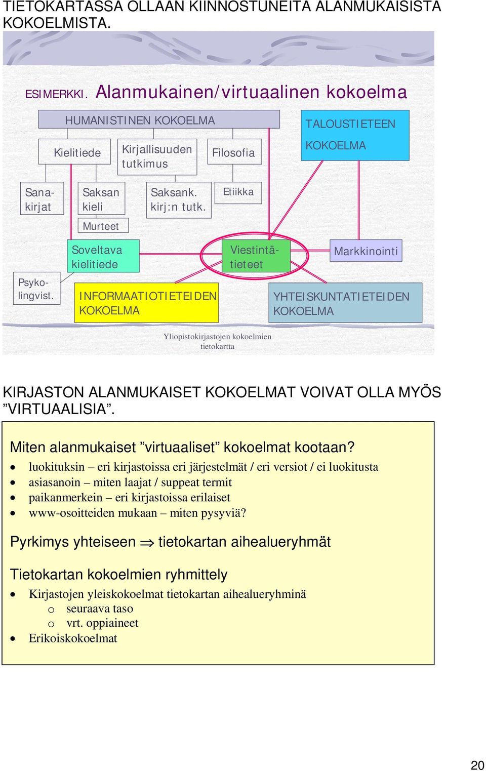 Etiikka Murteet Viestintätieteet Psykolingvist.