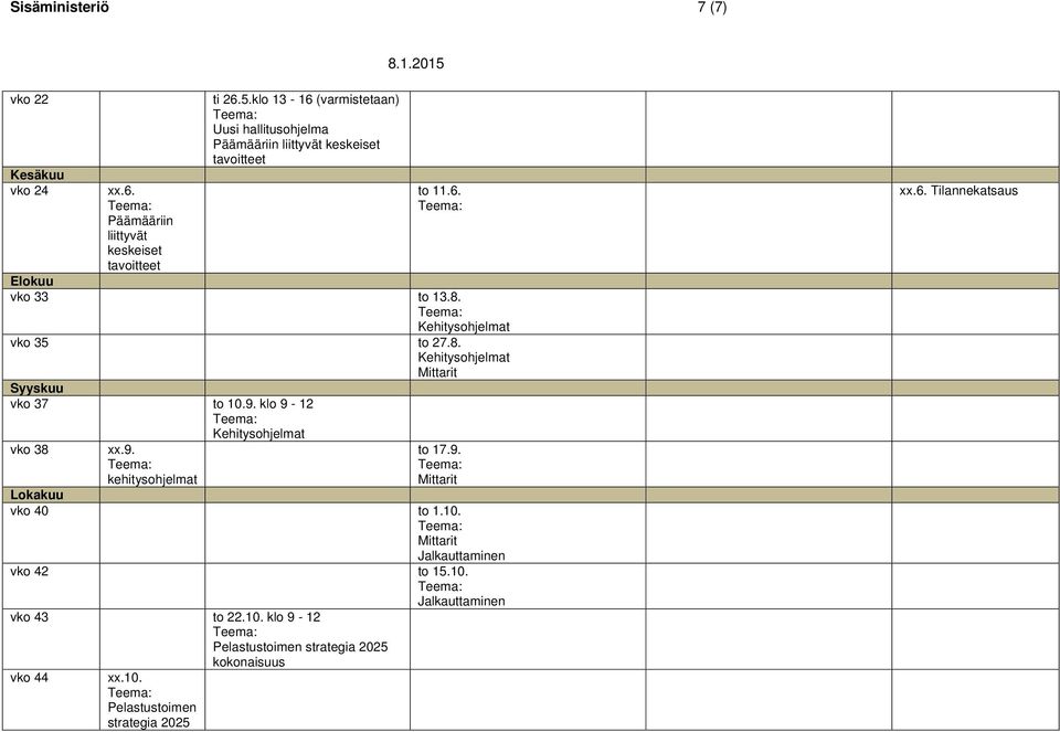 klo 9-12 Kehitysohjelmat vko 38 xx.9. kehitysohjelmat to 17.9. Mittarit Lokakuu vko 40 to 1.10. Mittarit Jalkauttaminen vko 42 to 15.10. Jalkauttaminen vko 43 to 22.