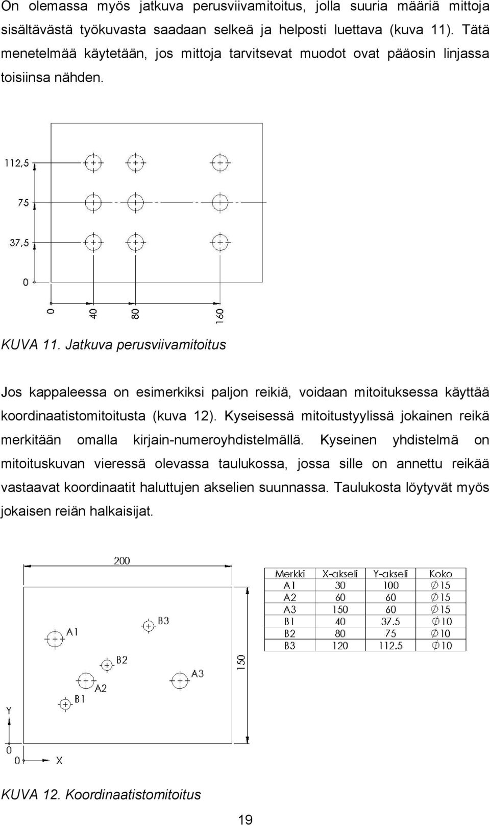 Jatkuva perusviivamitoitus Jos kappaleessa on esimerkiksi paljon reikiä, voidaan mitoituksessa käyttää koordinaatistomitoitusta (kuva 12).