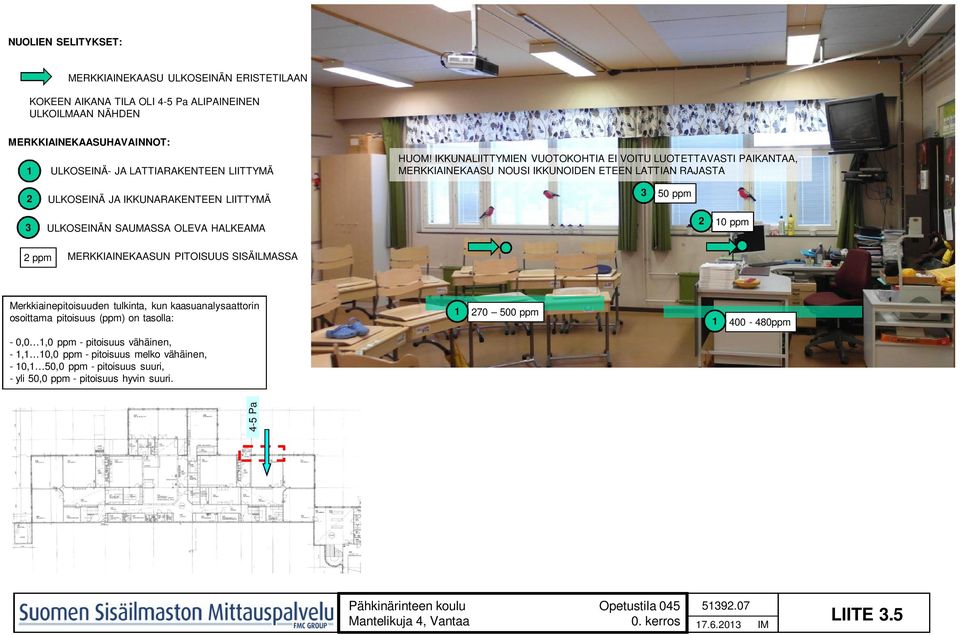 LIITTYMÄ 3 50 ppm 3 ULKOSEINÄN SAUMASSA OLEVA HALKEAMA 0 ppm ppm MERKKIAINEKAASUN PITOISUUS SISÄILMASSA 70 500 ppm 400-480ppm - 0,0,0 ppm - pitoisuus