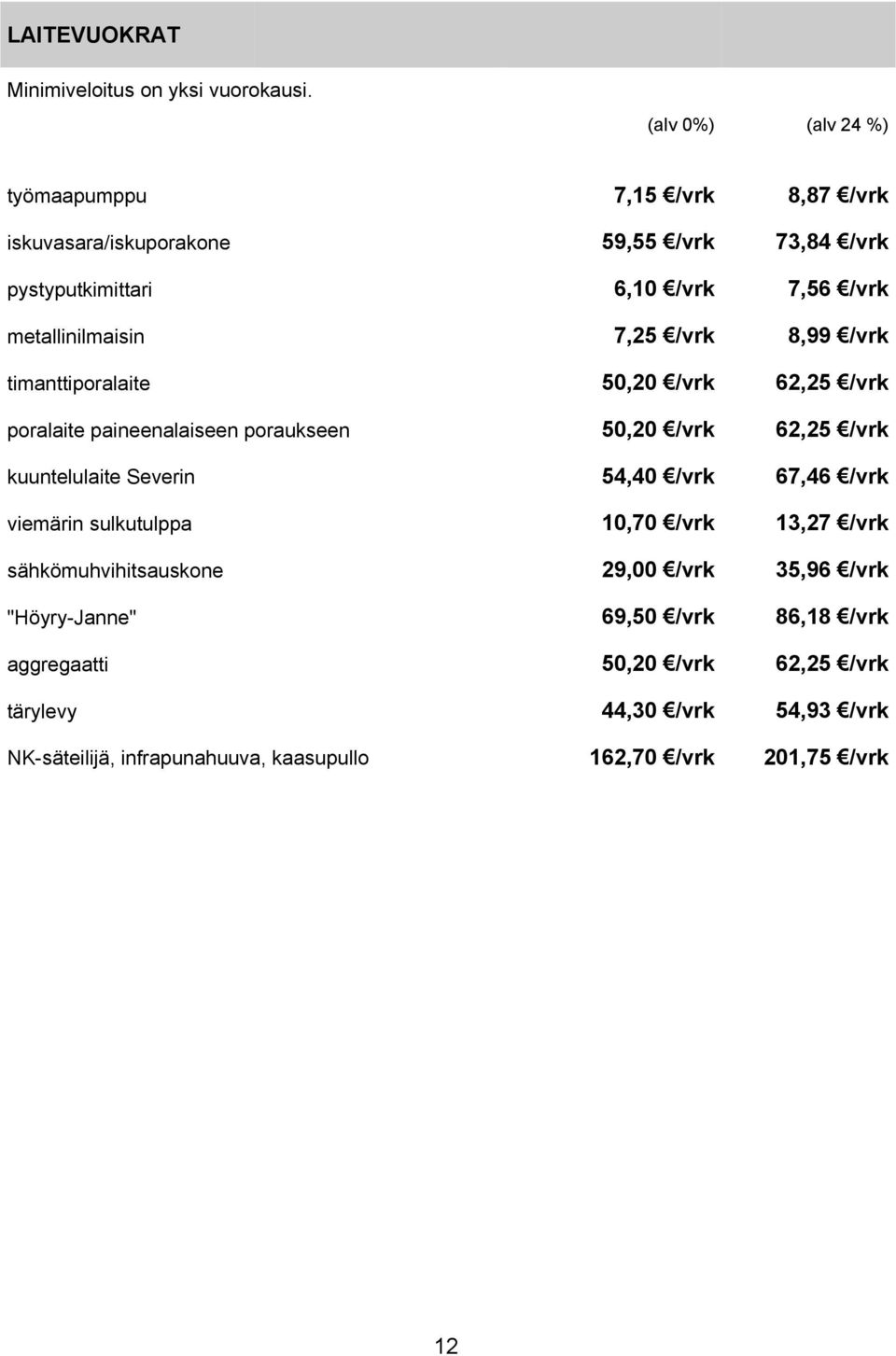 /vrk timanttiporalaite 50,20 /vrk 62,25 /vrk poralaite paineenalaiseen poraukseen 50,20 /vrk 62,25 /vrk kuuntelulaite Severin 54,40 /vrk 67,46 /vrk