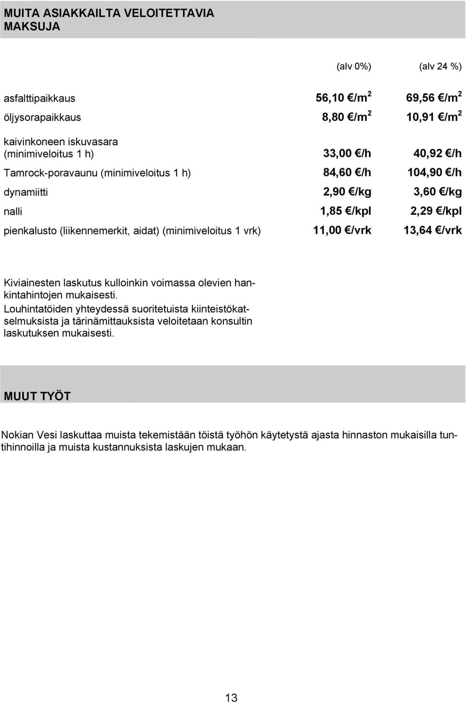 13,64 /vrk Kiviainesten laskutus kulloinkin voimassa olevien hankintahintojen mukaisesti.