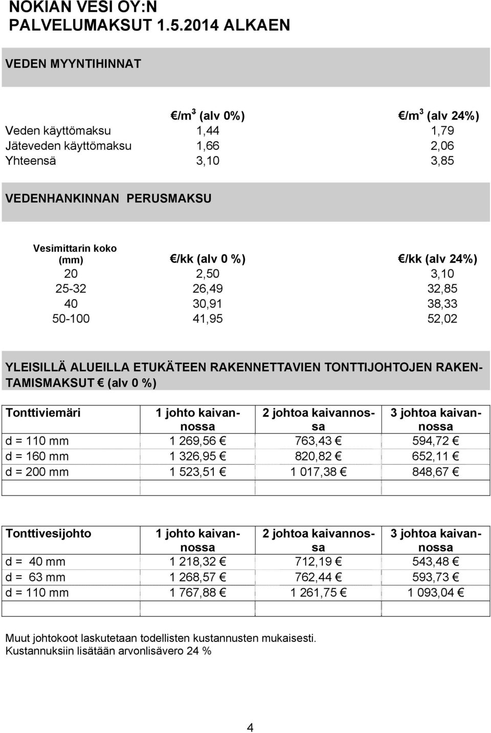 %) /kk (alv 24%) 20 2,50 3,10 25-32 26,49 32,85 40 30,91 38,33 50-100 41,95 52,02 YLEISILLÄ ALUEILLA ETUKÄTEEN RAKENNETTAVIEN TONTTIJOHTOJEN RAKEN- TAMISMAKSUT (alv 0 %) Tonttiviemäri 1 johto