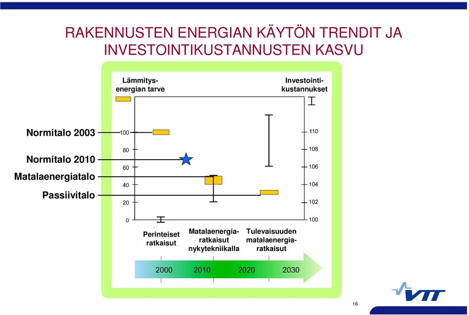 Matalaenergiatalo Passiivitalo Perinteiset ratkaisut