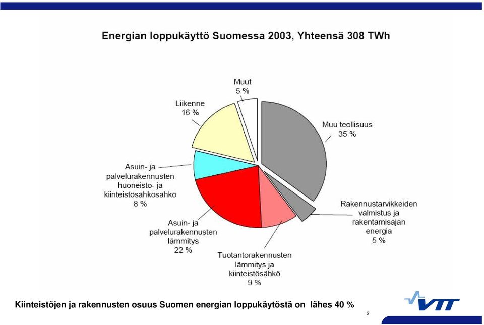 Suomen energian