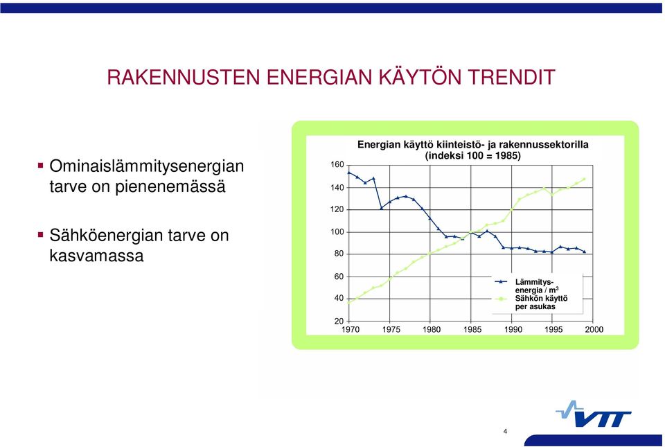 käyttö kiinteistö- ja rakennussektorilla (indeksi 100 =