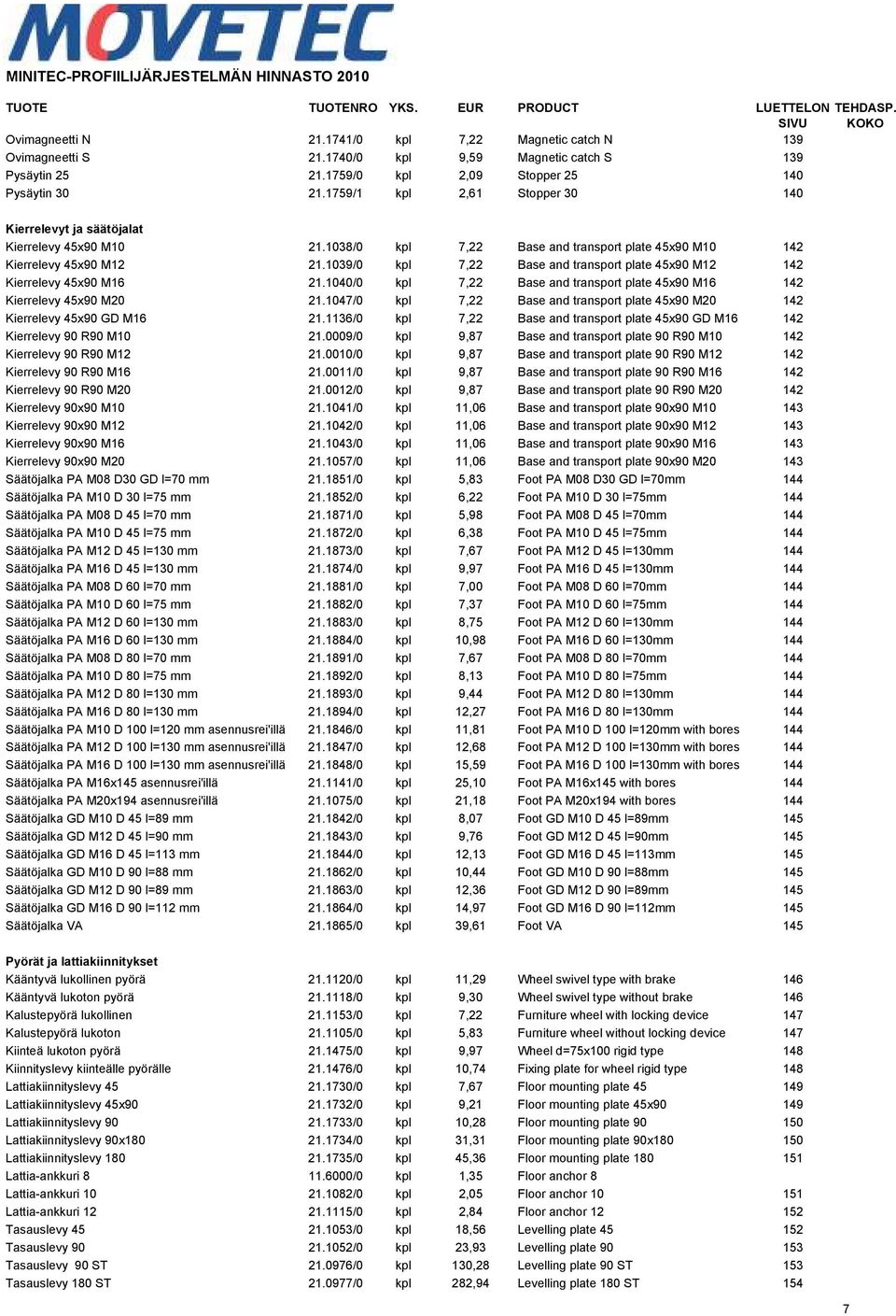 1039/0 kpl 7,22 Base and transport plate 45x90 M12 142 Kierrelevy 45x90 M16 21.1040/0 kpl 7,22 Base and transport plate 45x90 M16 142 Kierrelevy 45x90 M20 21.