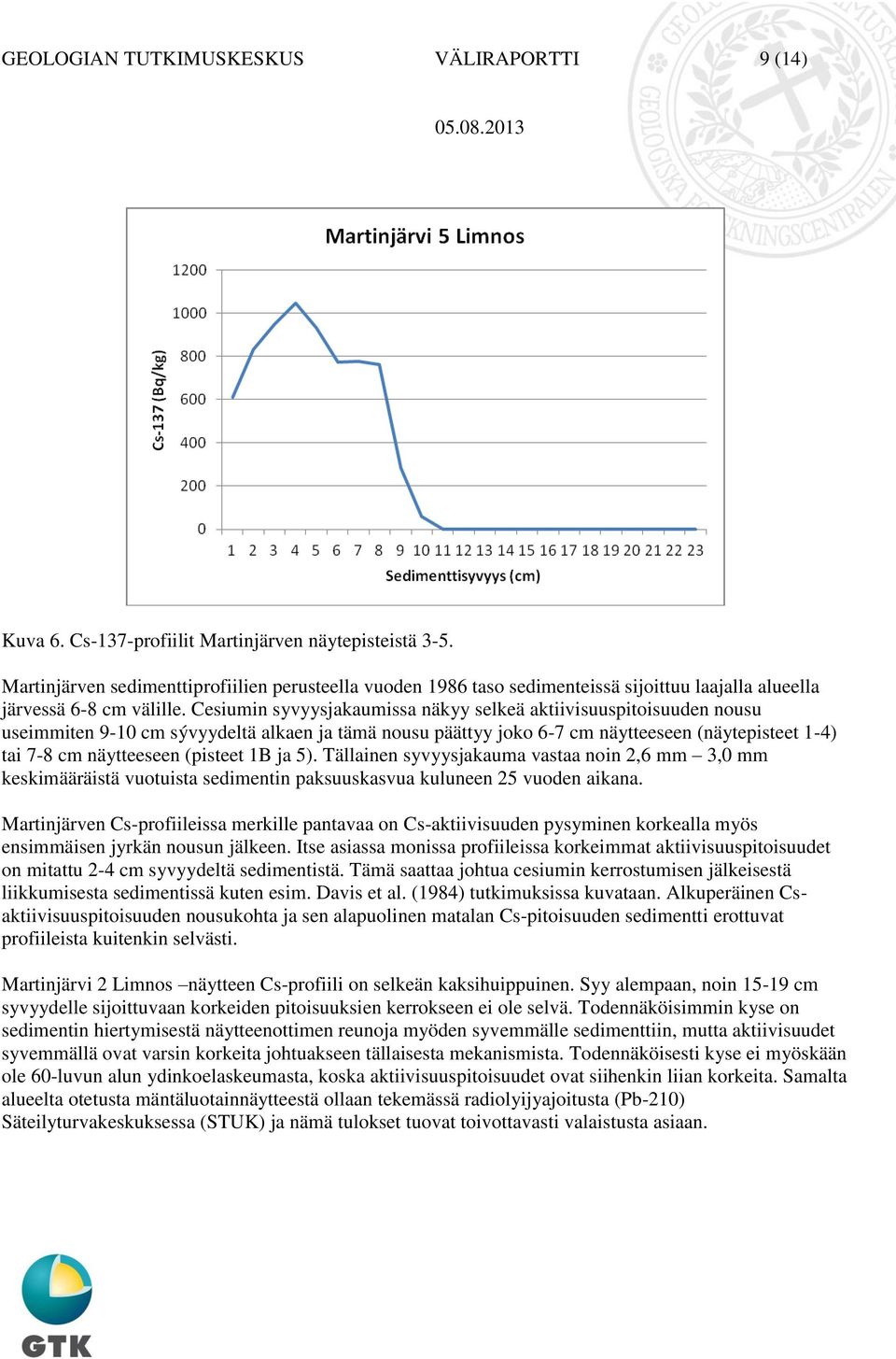 Cesiumin syvyysjakaumissa näkyy selkeä aktiivisuuspitoisuuden nousu useimmiten 9-1 cm sývyydeltä alkaen ja tämä nousu päättyy joko 6-7 cm näytteeseen (näytepisteet 1-4) tai 7-8 cm näytteeseen