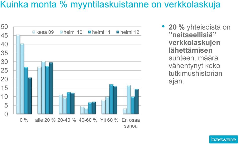 40-60 % Yli 60 % En osaa sanoa 20 % yhteisöistä on neitseellisiä