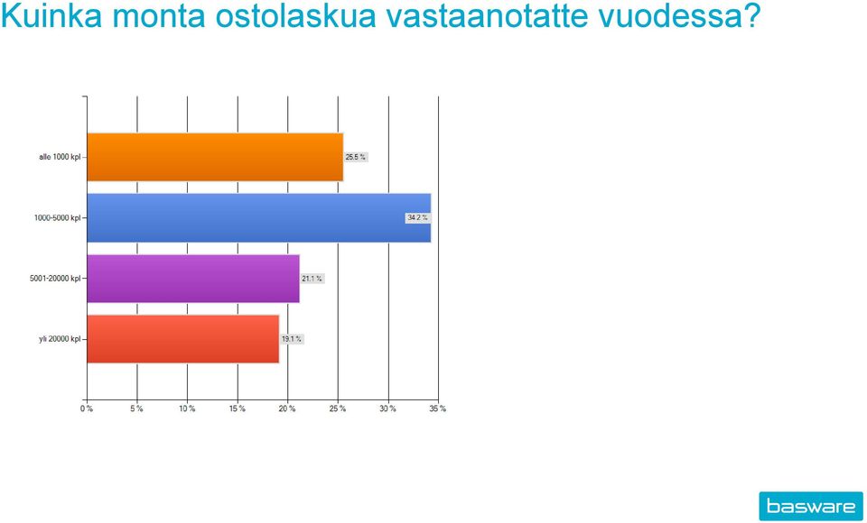 ostolaskua