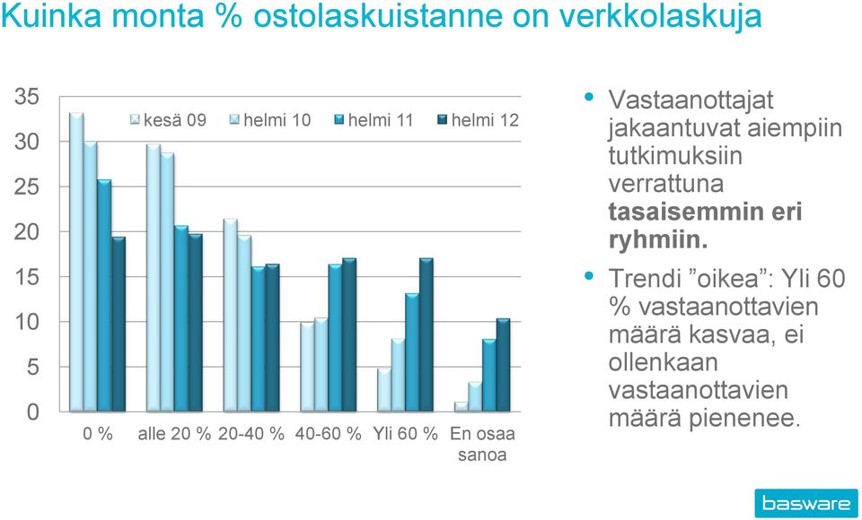 Vastaanottajat jakaantuvat aiempiin tutkimuksiin verrattuna tasaisemmin eri ryhmiin.