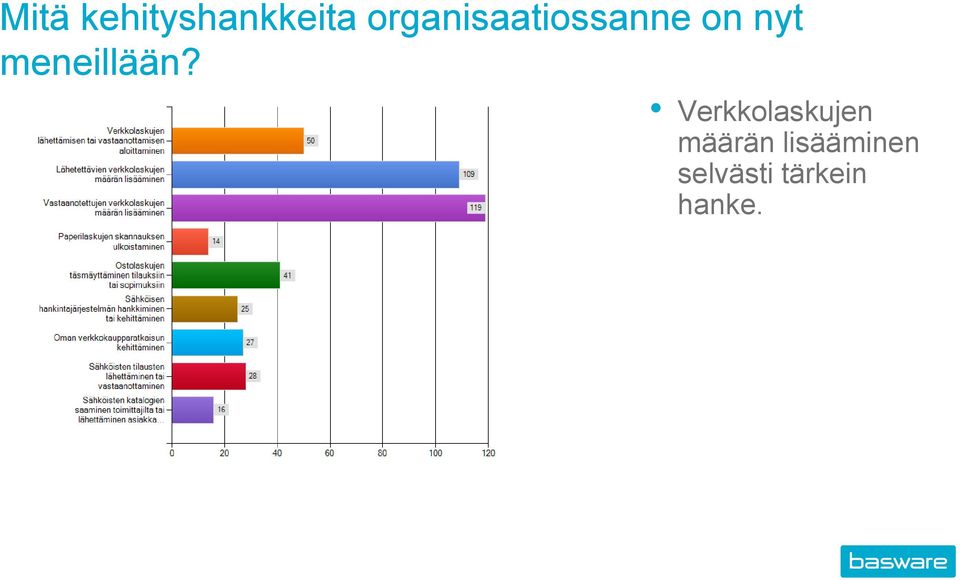 meneillään?