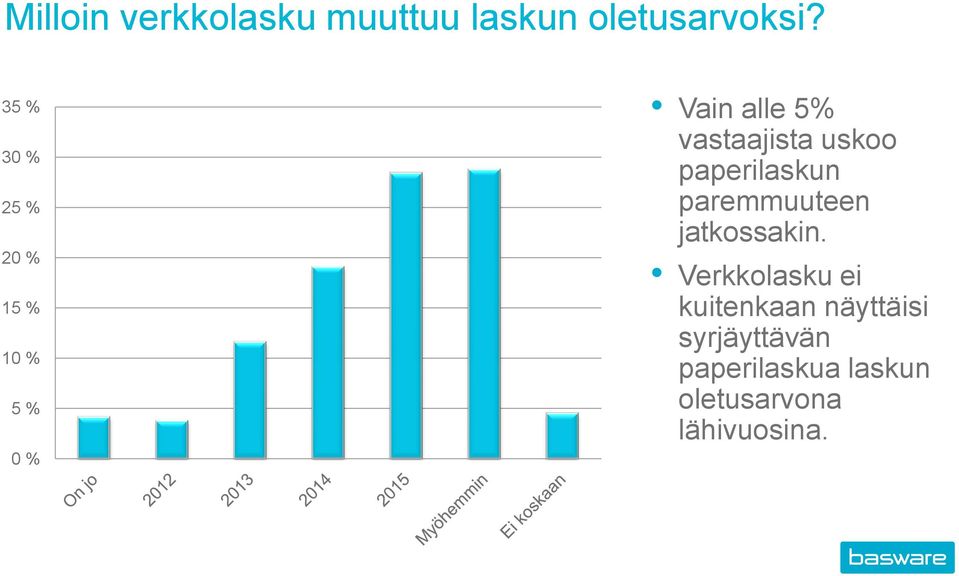 uskoo paperilaskun paremmuuteen jatkossakin.