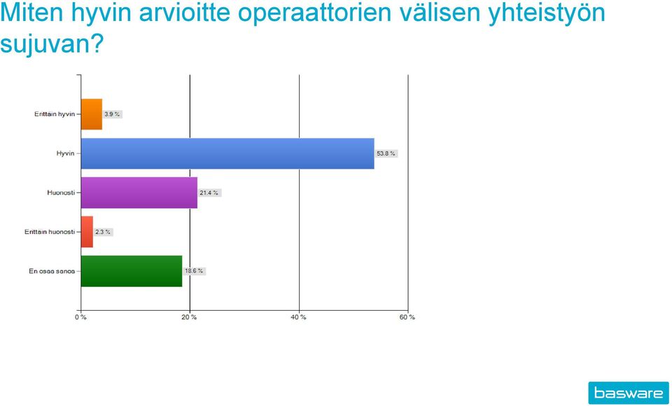 operaattorien