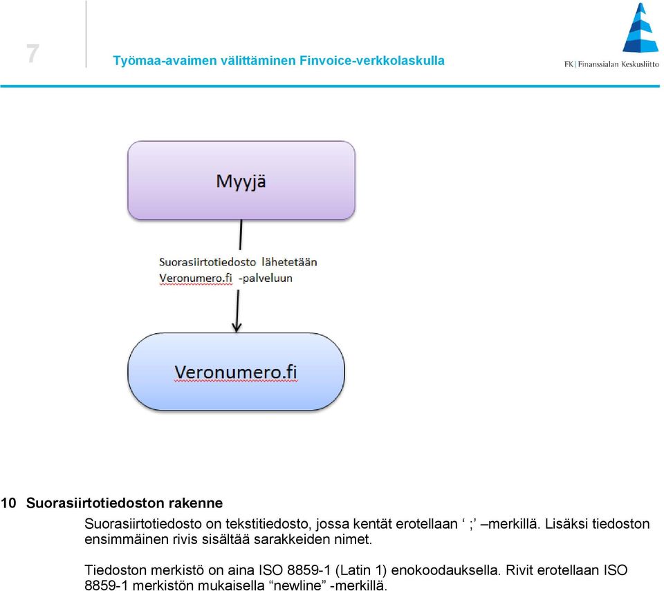 Lisäksi tiedoston ensimmäinen rivis sisältää sarakkeiden nimet.