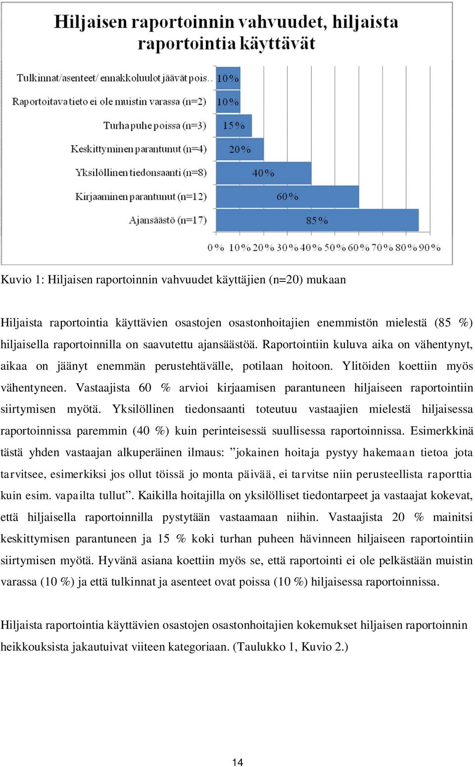 Vastaajista 60 % arvioi kirjaamisen parantuneen hiljaiseen raportointiin siirtymisen myötä.