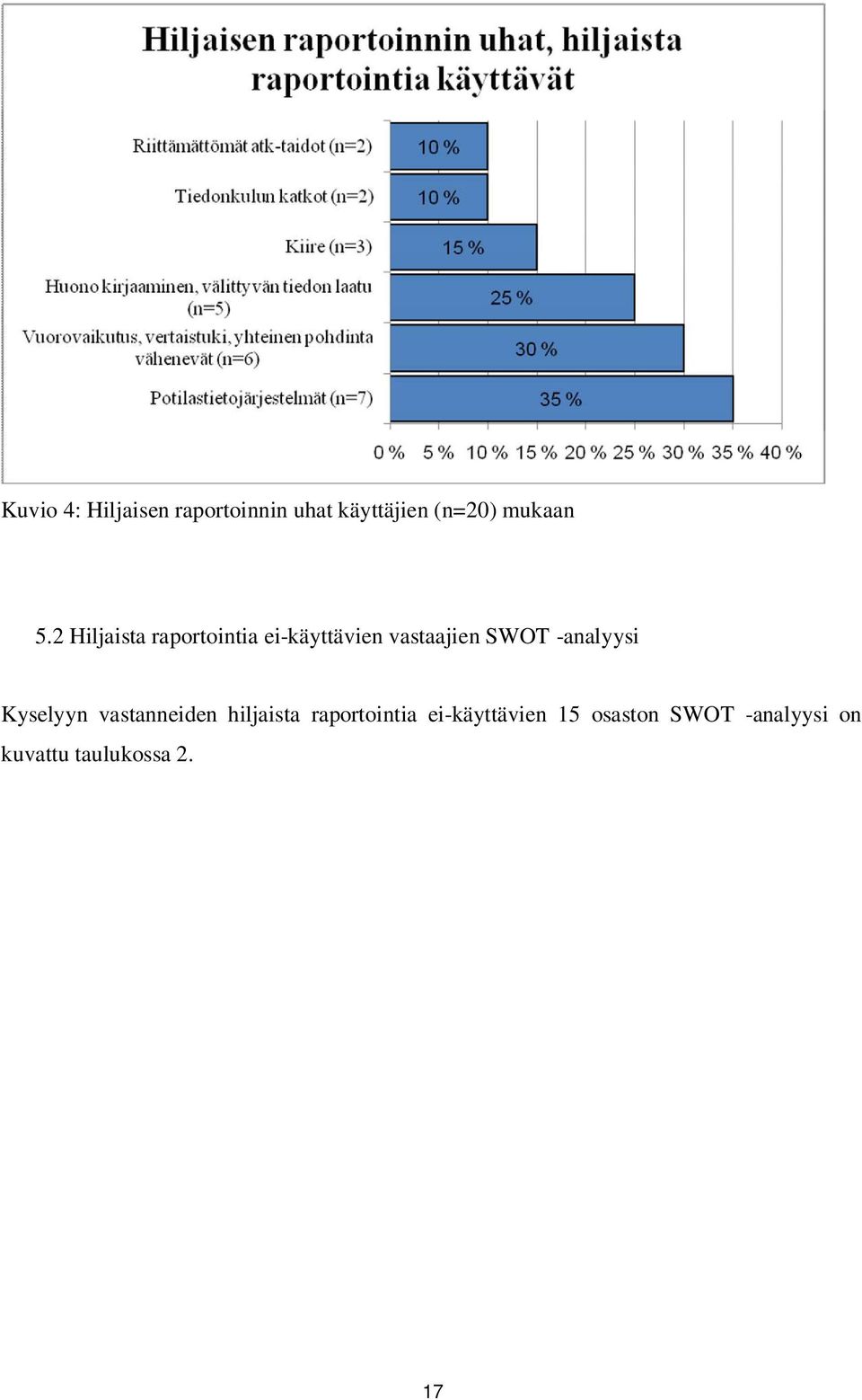 2 Hiljaista raportointia ei-käyttävien vastaajien SWOT
