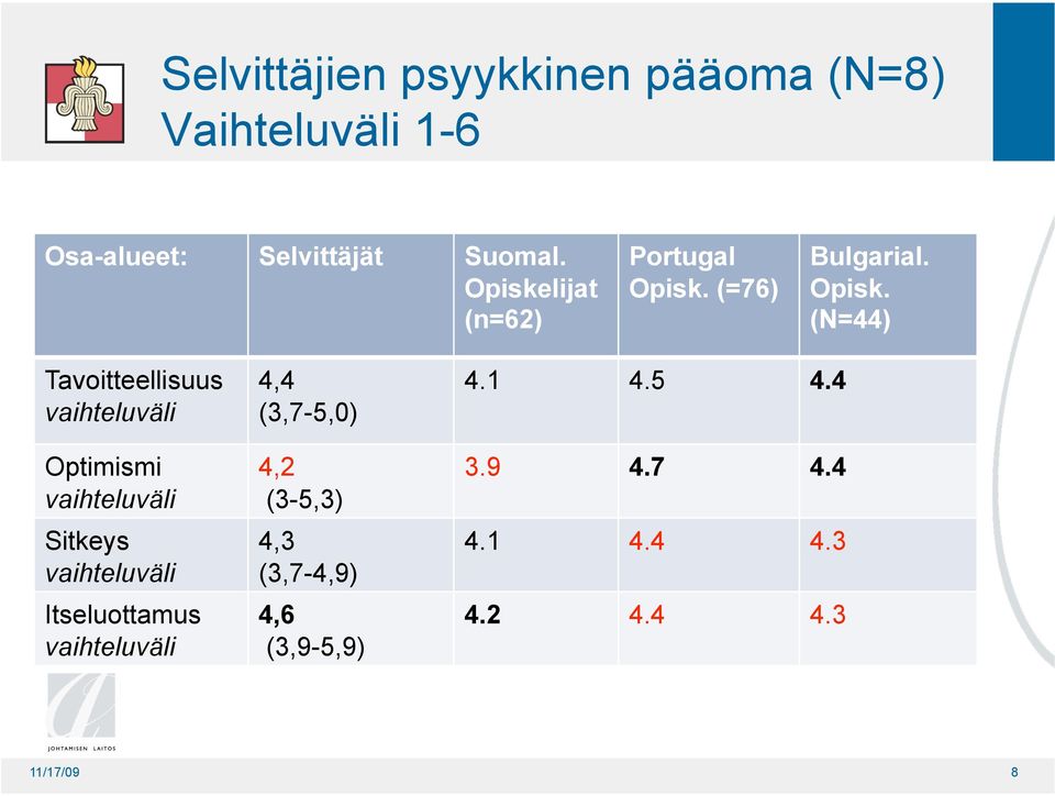 (=76) Bulgarial. Opisk.