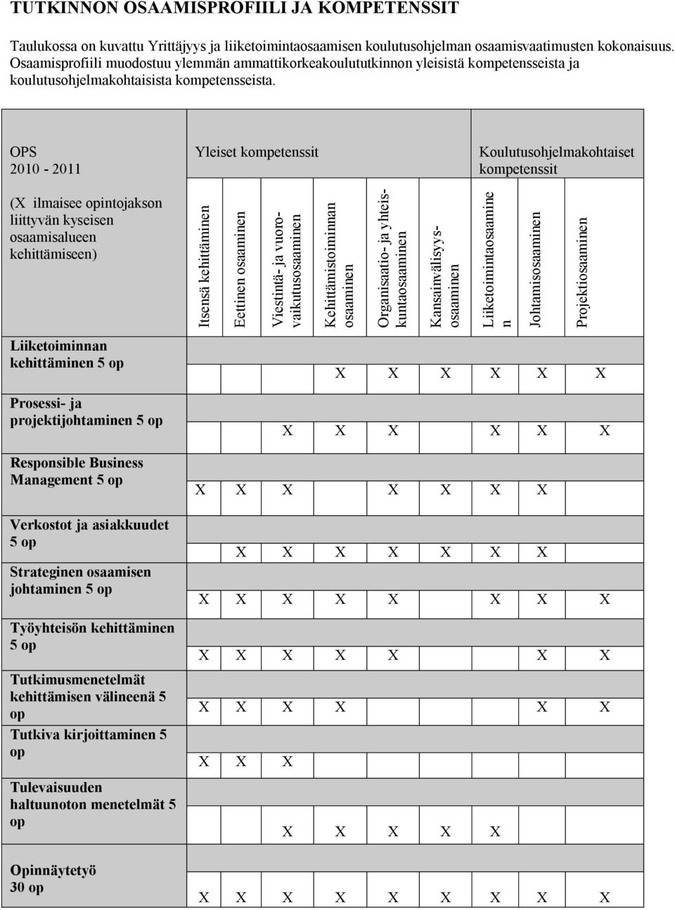 OPS 2010-2011 Yleiset kompetenssit Koulutusohjelmakohtaiset kompetenssit (X ilmaisee opintojakson liittyvän kyseisen osaamisalueen kehittämiseen) Itsensä kehittäminen Eettinen osaaminen Viestintä- ja