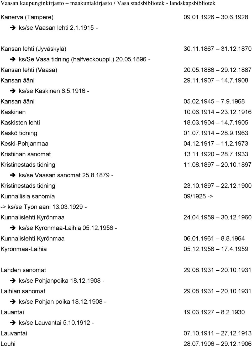 12.1917 11.2.1973 Kristiinan sanomat 13.11.1920 28.7.1933 Kristinestads tidning 11.08.1897 20.10.1897 ks/se Vaasan sanomat 25.8.1879 - Kristinestads tidning 23.10.1897 22.12.1900 Kunnallisia sanomia 09/1925 -> -> ks/se Työn ääni 13.