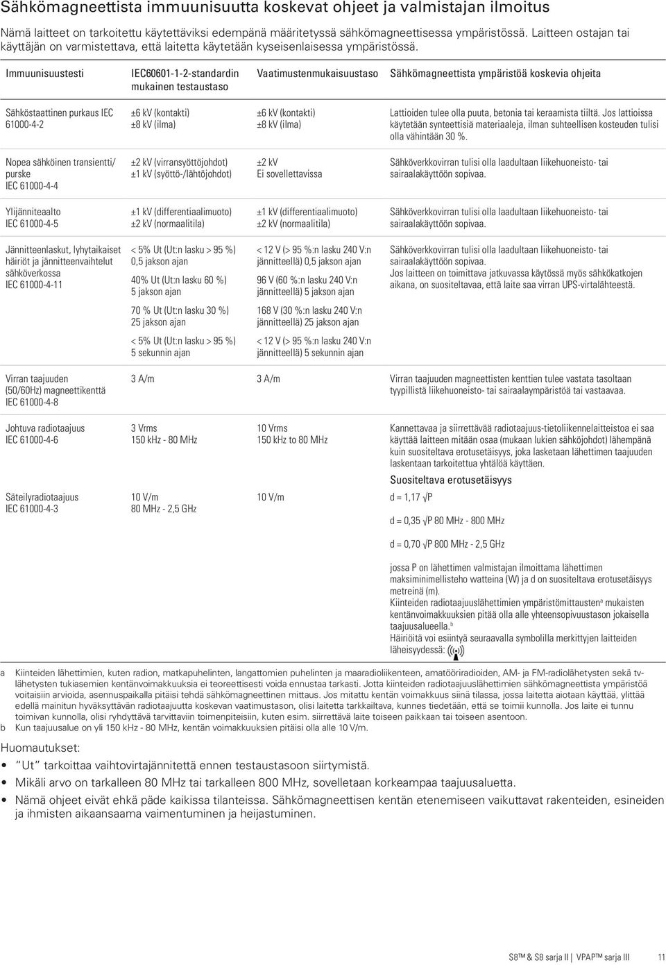 Immuunisuustesti IEC60601-1-2-standardin mukainen testaustaso Vaatimustenmukaisuustaso Sähkömagneettista ympäristöä koskevia ohjeita Sähköstaattinen purkaus IEC 61000-4-2 Lattioiden tulee olla puuta,