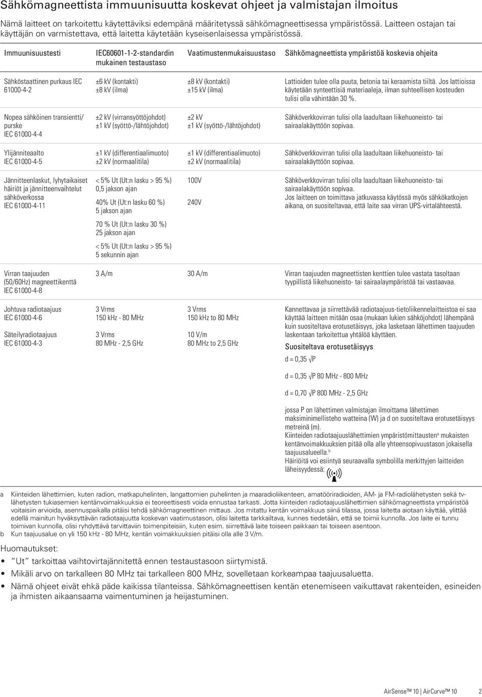 Immuunisuustesti IEC60601-1-2-standardin mukainen testaustaso Vaatimustenmukaisuustaso Sähkömagneettista ympäristöä koskevia ohjeita Sähköstaattinen purkaus IEC 61000-4-2 ±8 kv (kontakti) ±15 kv