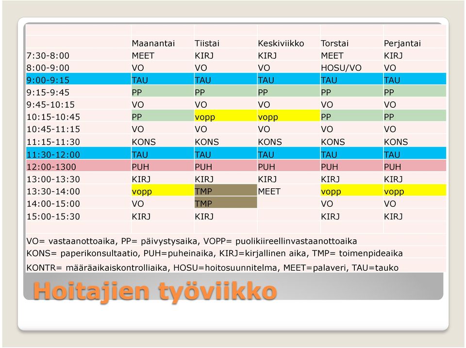 KIRJ KIRJ KIRJ KIRJ 13:30-14:00 vopp TMP MEET vopp vopp 14:00-15:00 VO TMP VO VO 15:00-15:30 KIRJ KIRJ KIRJ KIRJ VO= vastaanottoaika, PP= päivystysaika, VOPP=