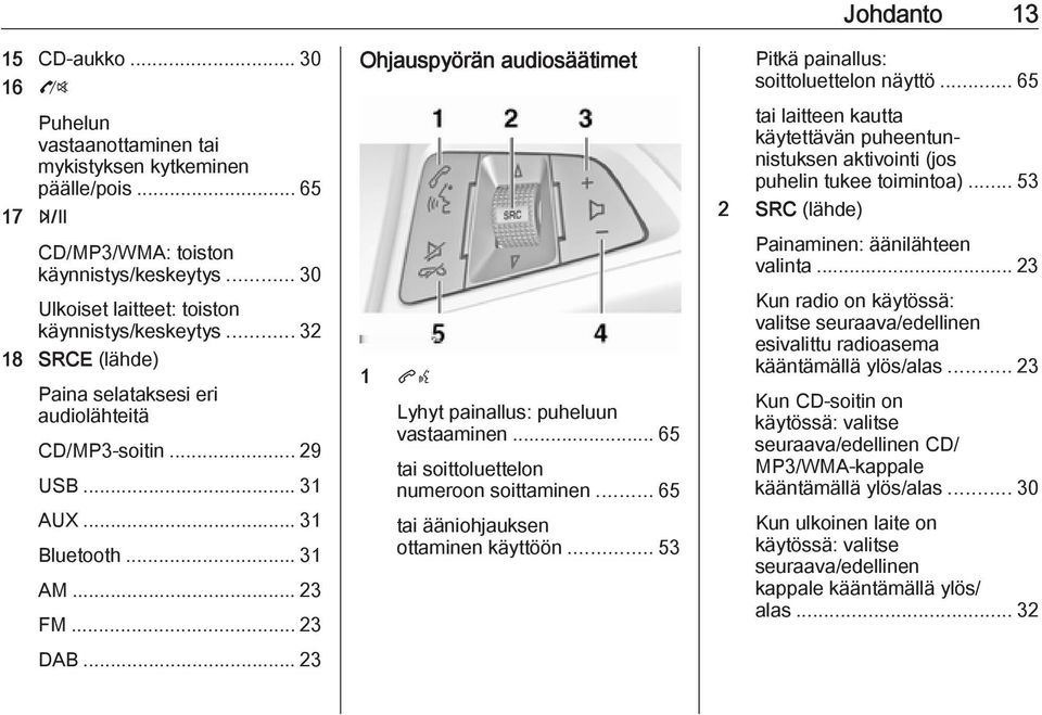 .. 23 Ohjauspyörän audiosäätimet 1 qw Lyhyt painallus: puheluun vastaaminen... 65 tai soittoluettelon numeroon soittaminen... 65 tai ääniohjauksen ottaminen käyttöön.